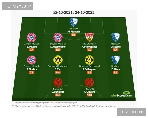 德甲夏季阵容调整